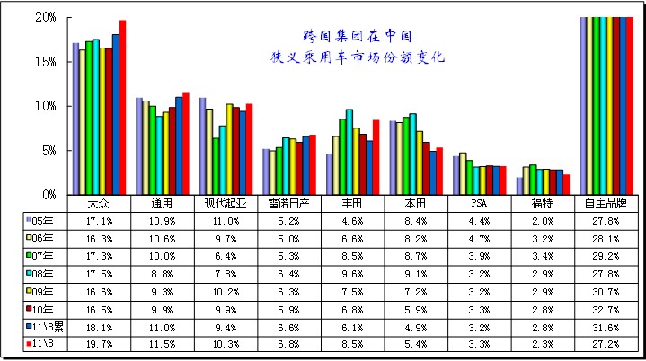 数据分析报告怎么写