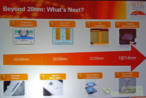 GTC技术大会GlobalFoundries秀路线图