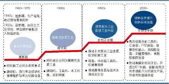 机械行业指数走势图
