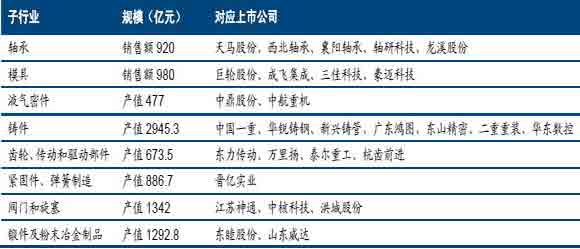 机械行业指数走势图