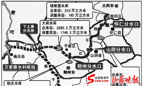 引黄工程北干线路线图