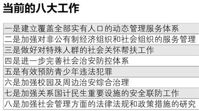 实有人口管理_实有人口 服务 管理系统 社区网格化 管理信息平