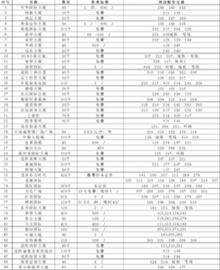 49%寫字樓靠免費(fèi)停車場(chǎng)搶客源