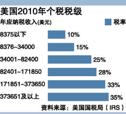 2020年番两番GDP_中国gdp排名2020年(2)