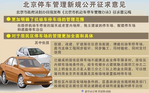 北京停车管理新规征求意见 小区停车纳入-搜狐
