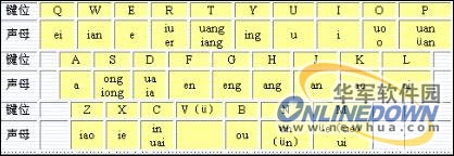 输入法教程:双拼学习技巧全攻略