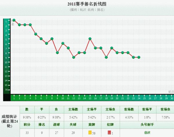 陕西各县人口排名_陕西各市人口排名(3)