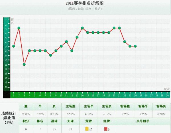 大连gdp排名为什么一直下降_大连链家门店业绩排名(2)