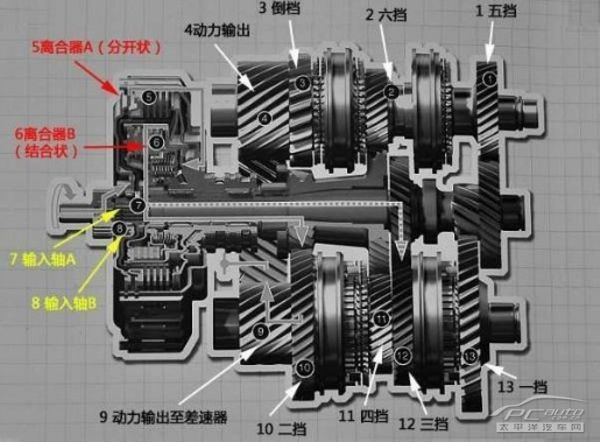 4 veyron的新型7速变速器是装置了双离合器,从一个档位换到另一个档位