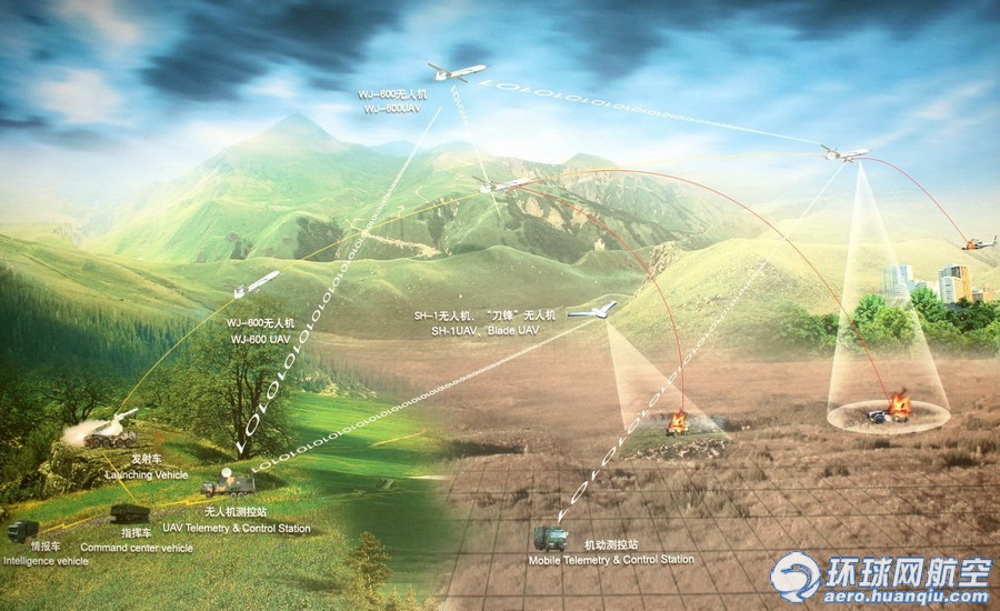 北京航展曝光中国无人攻击机作战模式(组图)