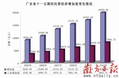 广东gdp历年增加值_2017年中国GDP 人均GDP及工业增加值统计分析