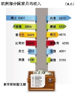 点击图片查看详情 贫困生人均年收入_欧洲人均年收入