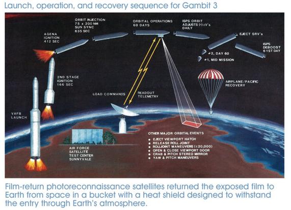 表显示了gambit1间谍卫星