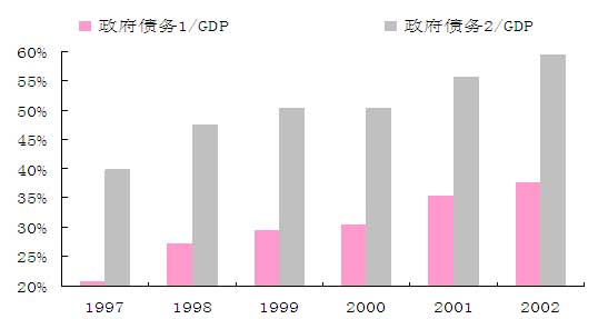 M2增长率-GDP增长率_中国历年gdp增长率图(2)