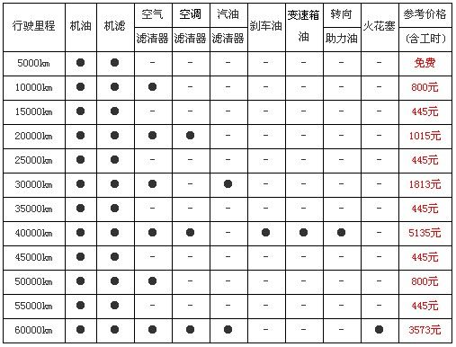 进口三菱劲炫养护费微贵455元起(组图)