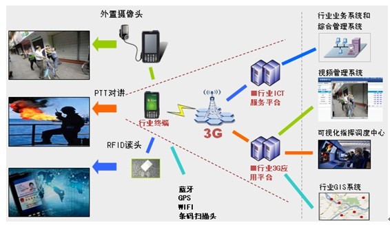 看点四:移动执法全业务解决方案