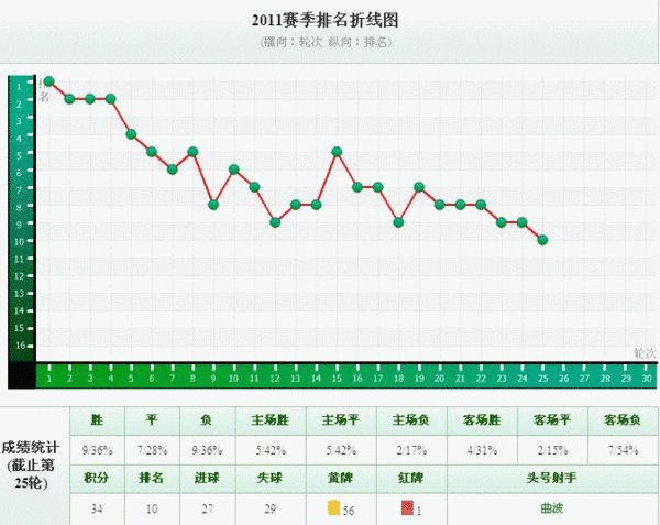 人类人口排名_世界人口排名图片(2)