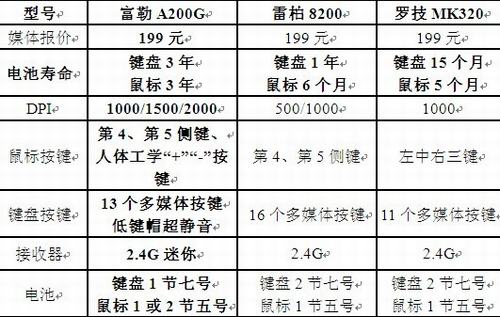 国庆节人口_人口普查(3)