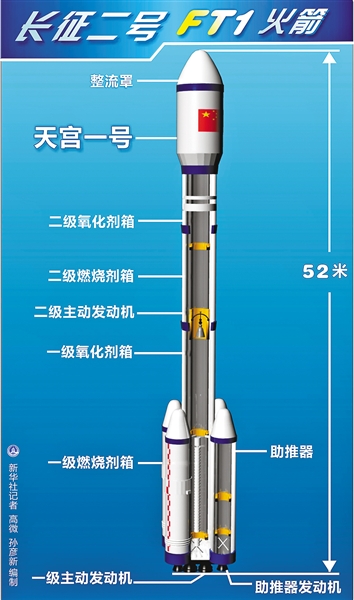 天宫一号重8.5吨 将与三艘飞船交会对(组图)