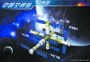 天宫一号发射计划调整不影响神八升空时间(