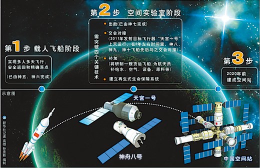 副总指挥解析天宫一号:开启中国空间站之梦