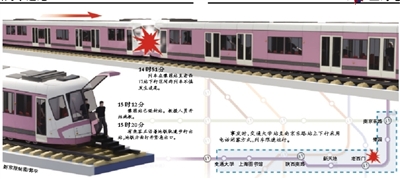 追尾,相关地铁路段今起暂缓运行   本报讯 上海地铁遭遇"运营有史以来