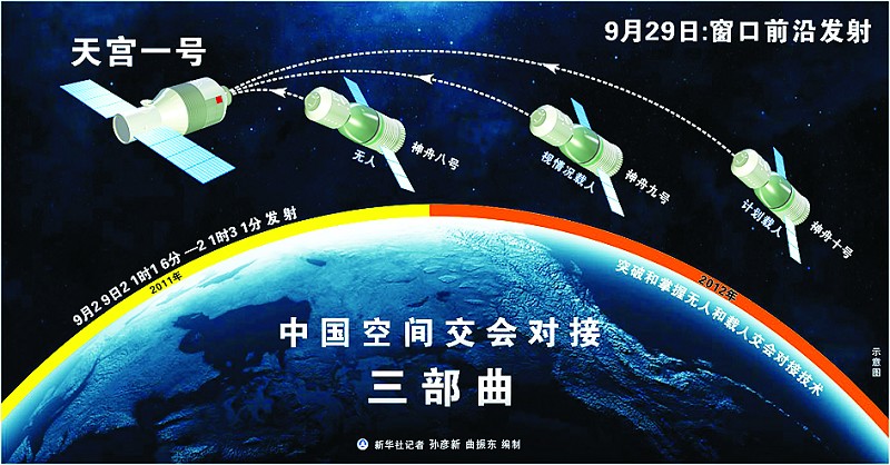 天宫一号今日发射(组图)