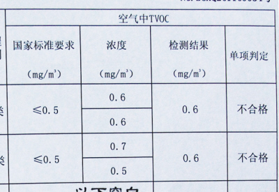 总挥发性有机化合物含量（TVOC）