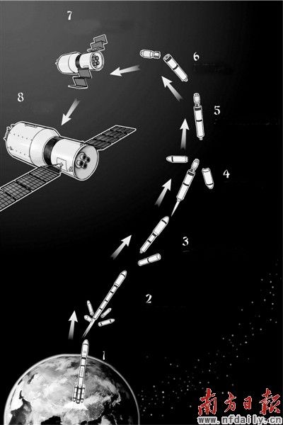 整流罩分离 一级火箭关机熄火 助推器分离 发射 天宫一号发射流程图