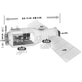 天文·航天 许多人都好奇,作为我国首个目标飞行器的天宫一号,结构