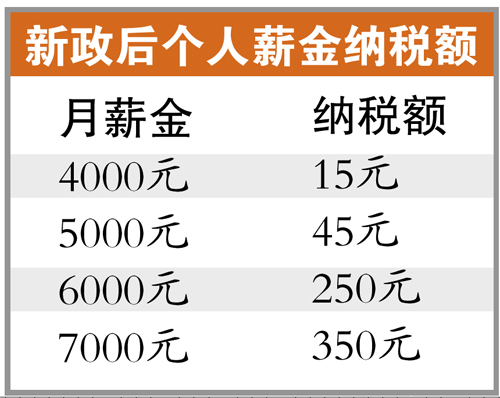 个税零申报流程图解_多少收入申报个税