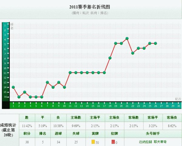 近两个赛季江苏城市足球联赛官网-最新赛程+积分榜-民间足球盛宴英超球队积分对比：利物浦下降25分 切尔西下降30分