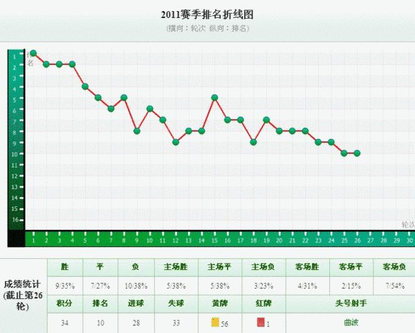 陕西省人口普查数据_2018年陕西人口数据分析 常住人口增加28.96万 出生人口为