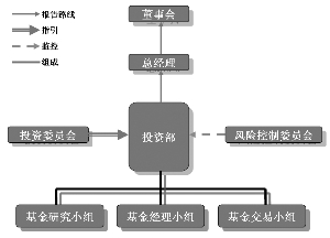 汇丰晋信货币市场基金招募说明书(图)