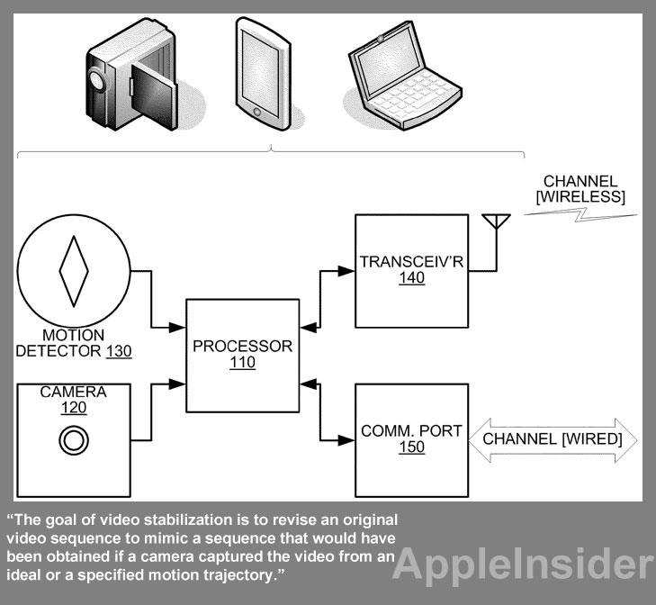 苹果申请视频拍摄加速计与陀螺仪稳定专利