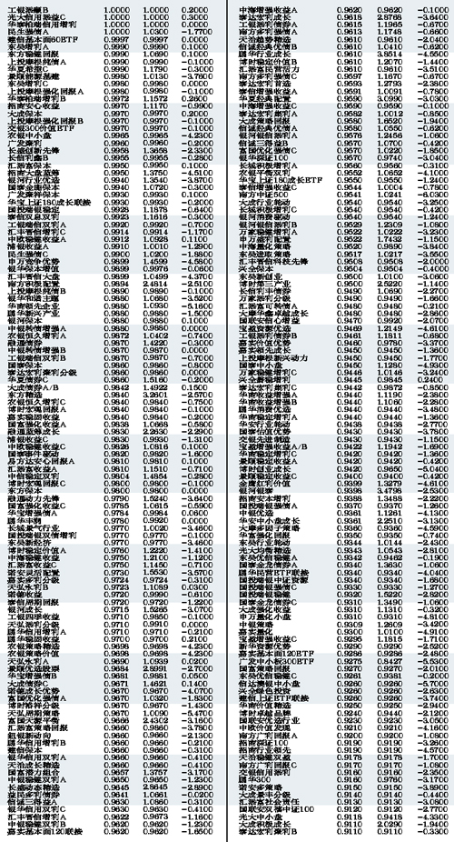 2019基金净值排行_开放式基金净值排行