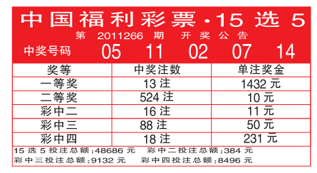 中国福利彩票·15选5第 2011266期 开奖公告(图)