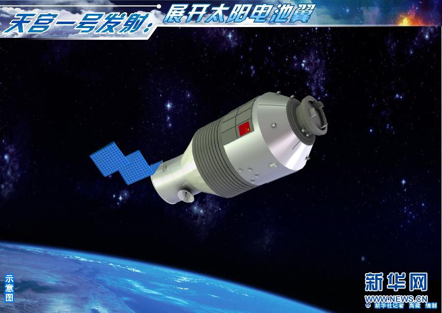 9月29日,载人航天工程总指挥常万全宣布:天宫一号目标飞行器发射成功.