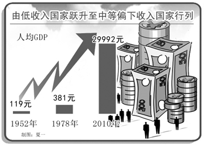 百年巨变铸就中华民族伟大复兴(组图)