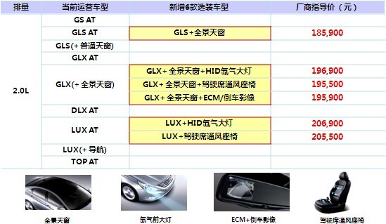 北京现代将推出第八代索纳塔的6款选装车型,6款车型将于10月1日起接受