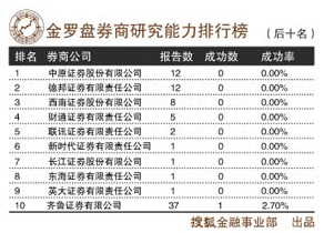 券商研究所排名_互联网券商排名