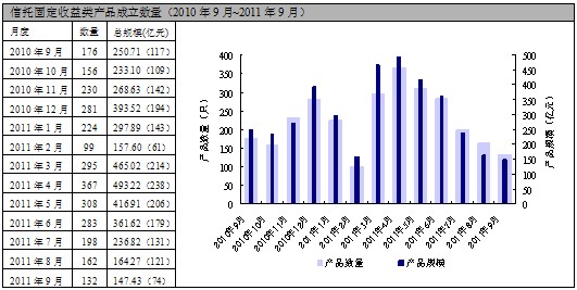 й̶Ʒ20109~20119£