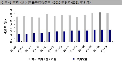 0~1ڣƷƽʣ20109~20119£