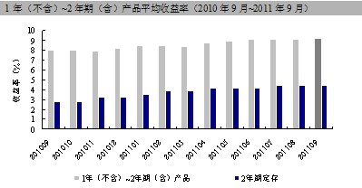 1꣨~2ڣƷƽʣ20109~20119£