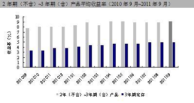 2ڣ~3ڣƷƽʣ20109~20119£