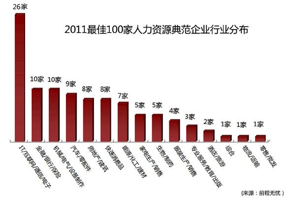 前程无忧老总_前程无忧