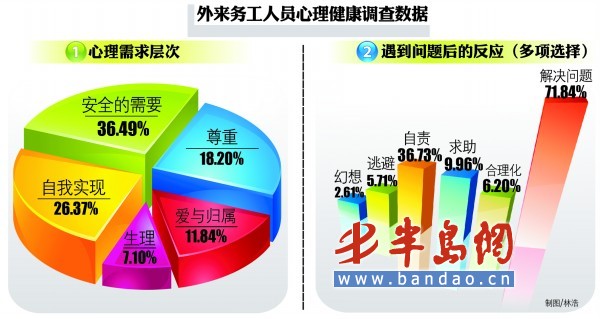 外来人口办理居住证_外来人口调查报告