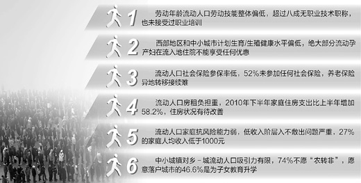 关于流动人口的政府报告(2)