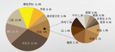 数据来源：互联网消费调研中心（ZDC）