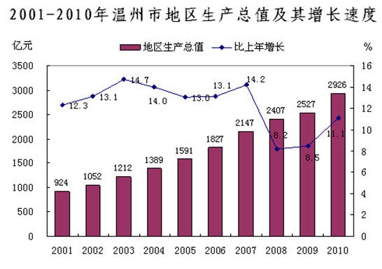 现期gdp_兴业投资 美国GDP表现良好 假期美元养精蓄锐